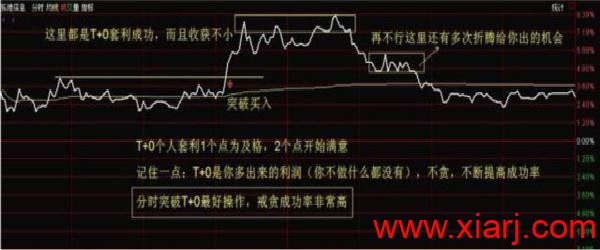 20年老股民不外传的t+0战法，一看就懂，一买就涨！