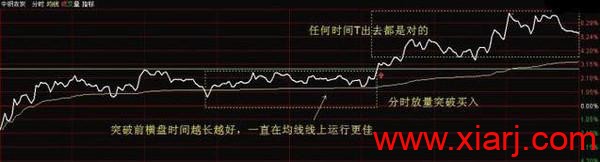 20年老股民不外传的t+0战法，一看就懂，一买就涨！