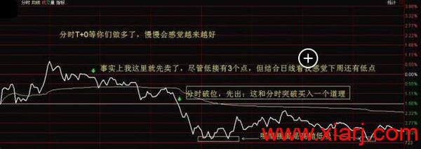 20年老股民不外传的t+0战法，一看就懂，一买就涨！