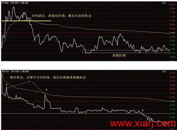 20年老股民不外传的t+0战法，一看就懂，一买就涨！