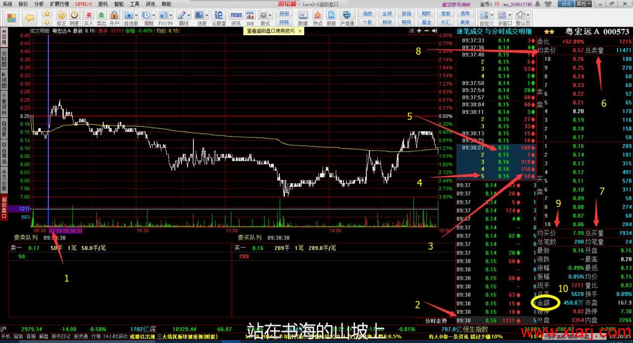 盘中看盘如果您有LV2，直接看着10个点，就可以了，如是复盘，也是主要看这10个点变化