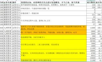 解读1-5月23倍收益小睿睿8的交割单